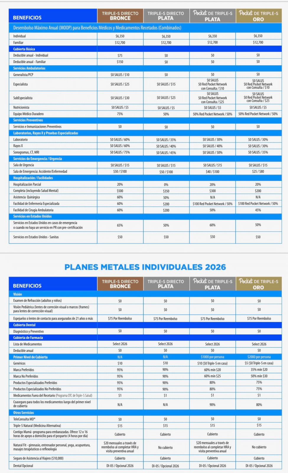 Beneficios-Triple-SSS-Planes-Medicos-2026